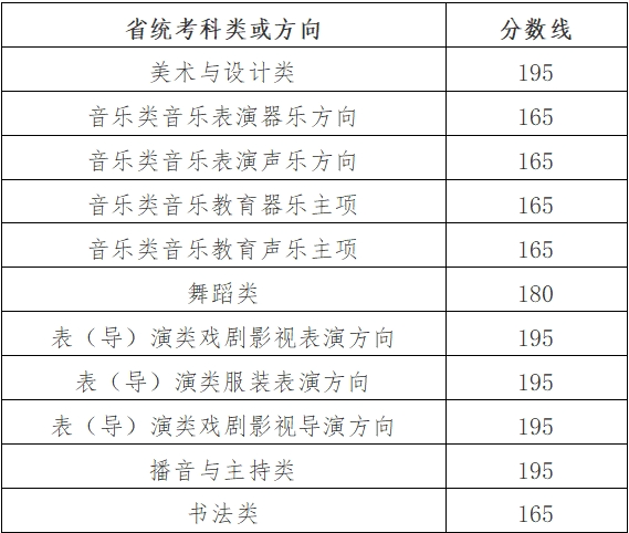 浙江2024年高考艺术类省统考分数线出炉！成绩即可查询