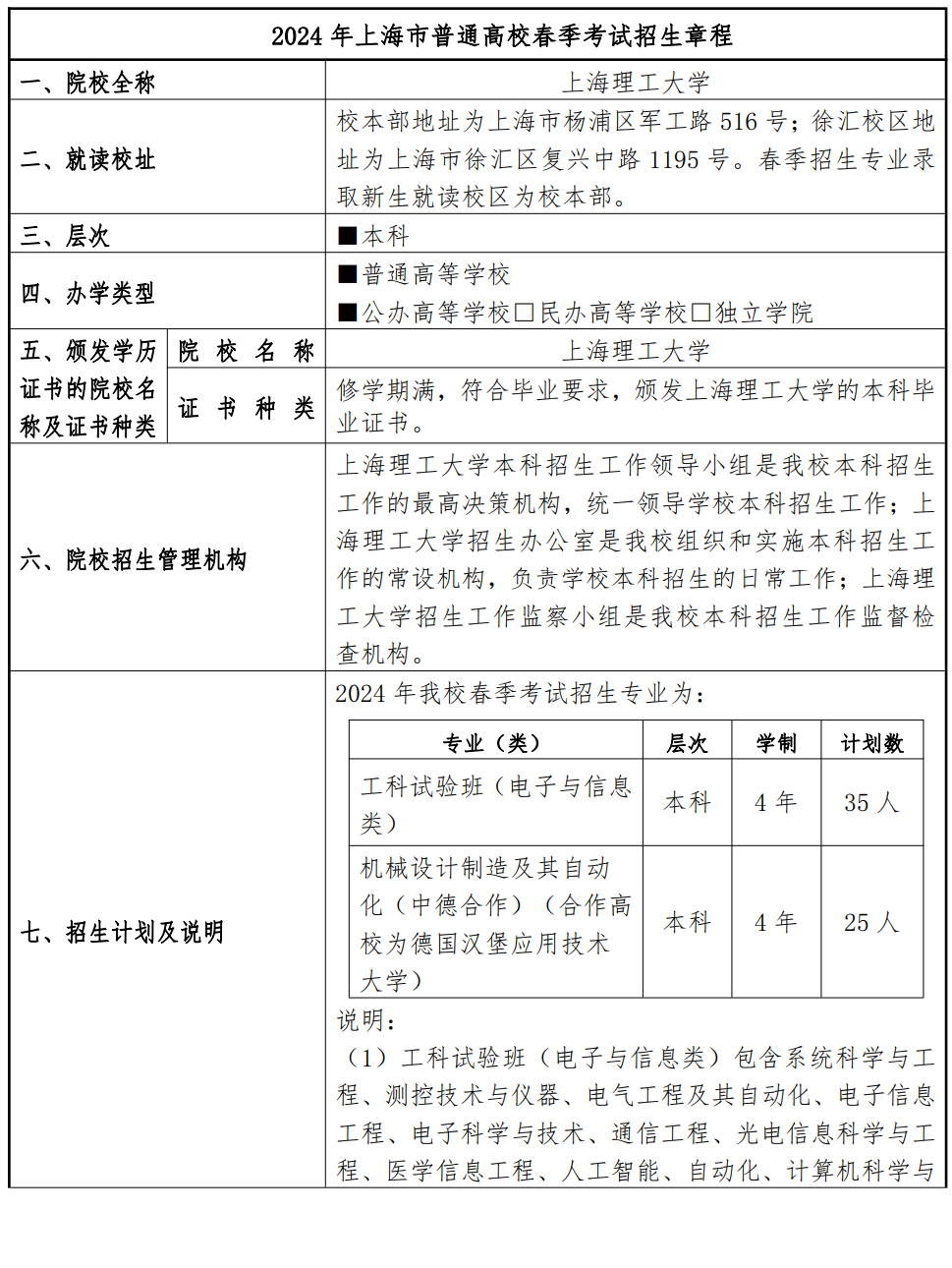 上海理工大学2024年春季高考招生章程