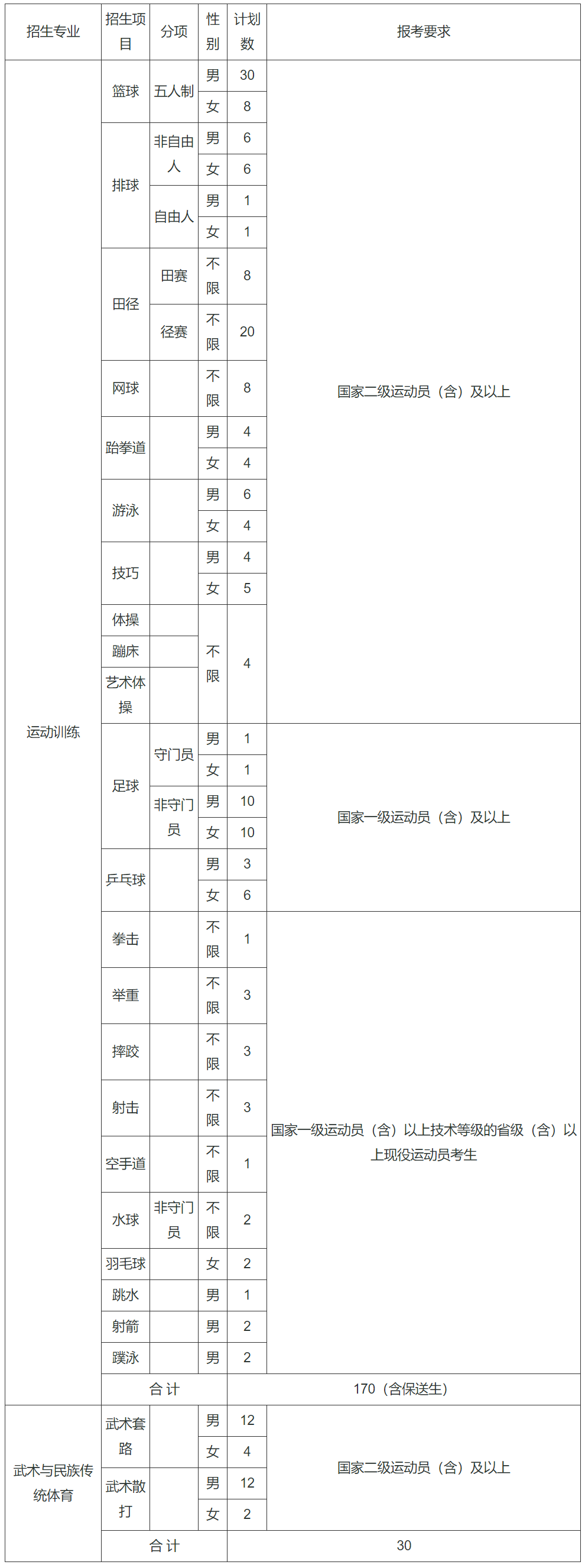 广西师范大学2024年运动训练、 武术与民族传统体育专业招生简章