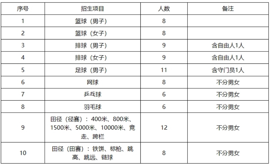 井冈山大学2024年运动训练专业招生简章