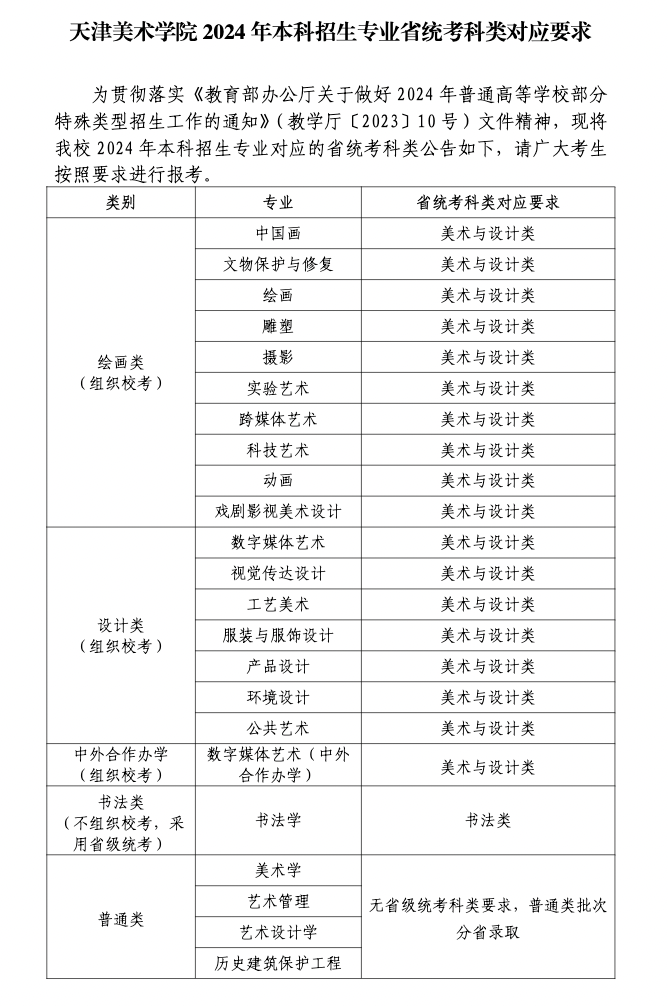 天津美术学院2024年本科招生专业省统考科类对应要求