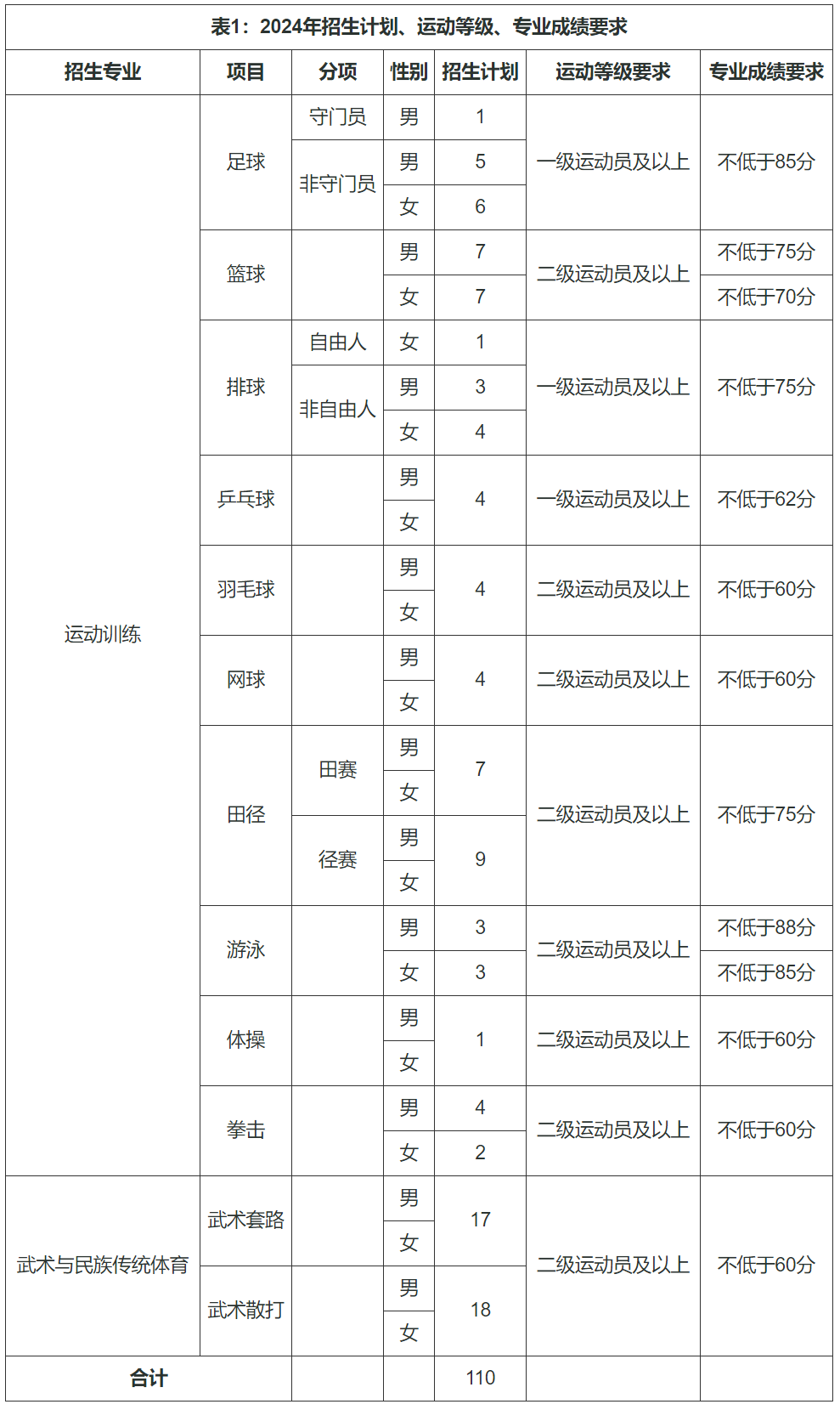 云南师范大学2024年运动训练、武术与民族传统体育专业招生简章