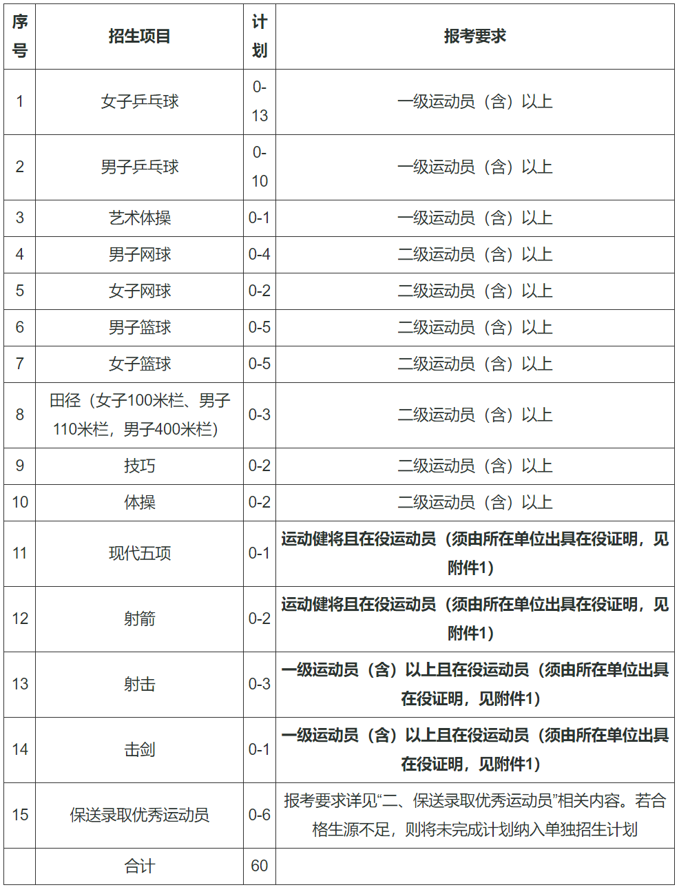 华东理工大学2024年运动训练专业招生简章