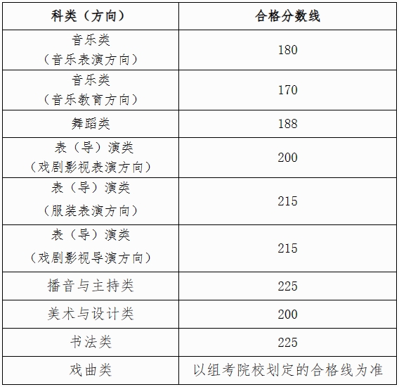 广西2024年艺考共3万余名考生参加