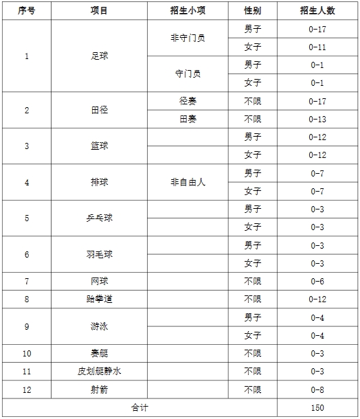 陕西理工大学2024年运动训练专业招生简章