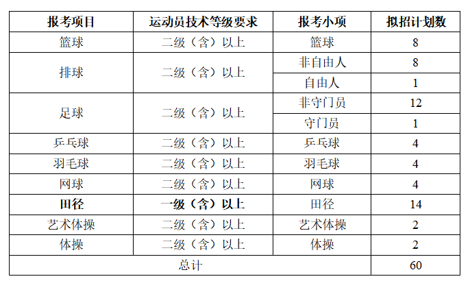 辽宁师范大学2024年运动训练专业招生简章