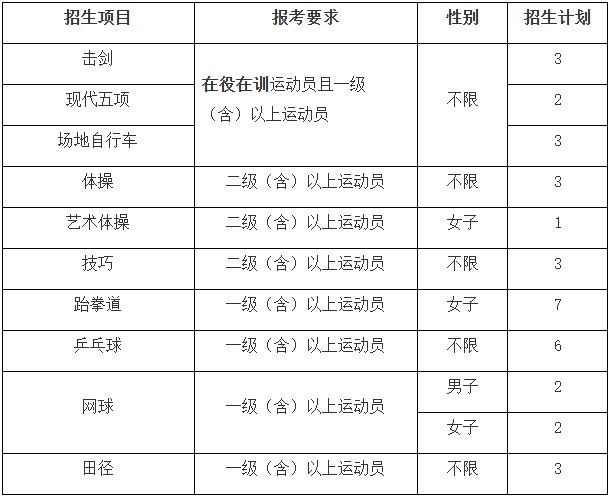 上海师范大学2024年运动训练专业招生简章