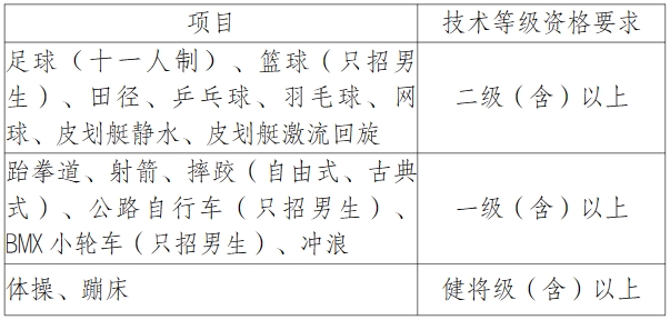 江汉大学2024年运动训练专业招生简章