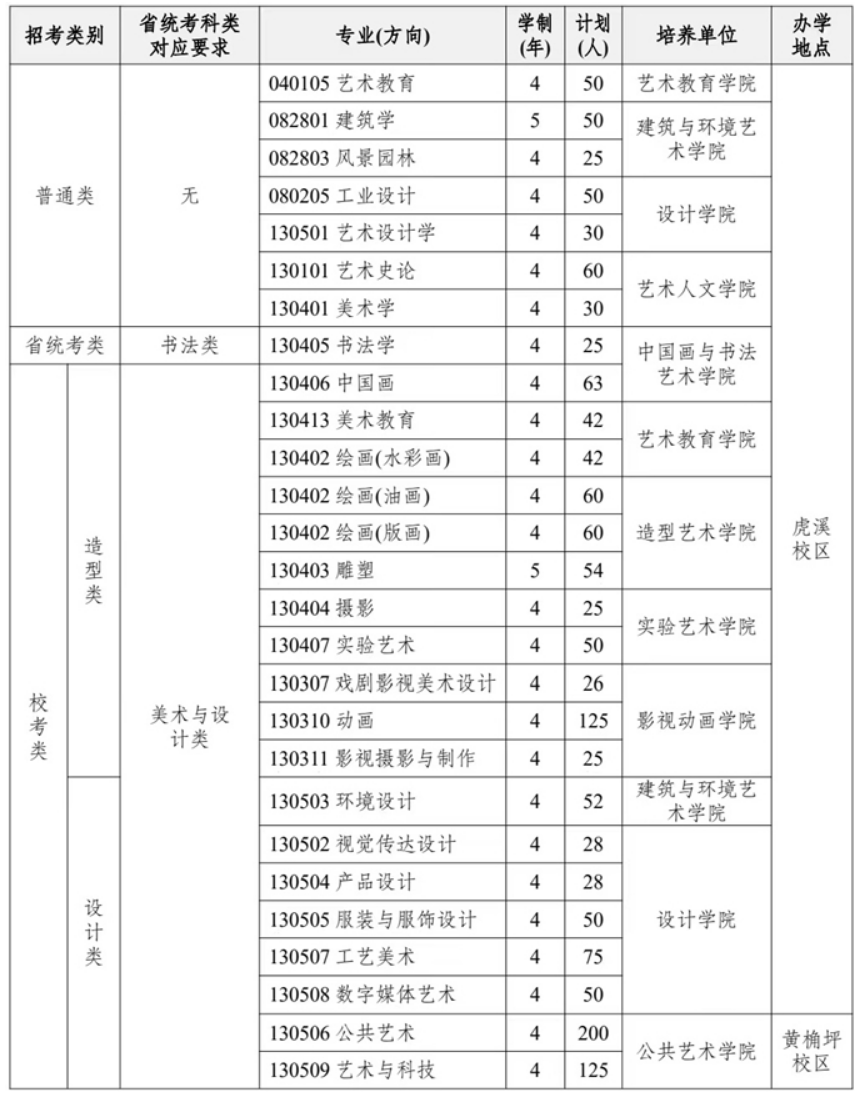 四川美术学院2024年本科招生简章