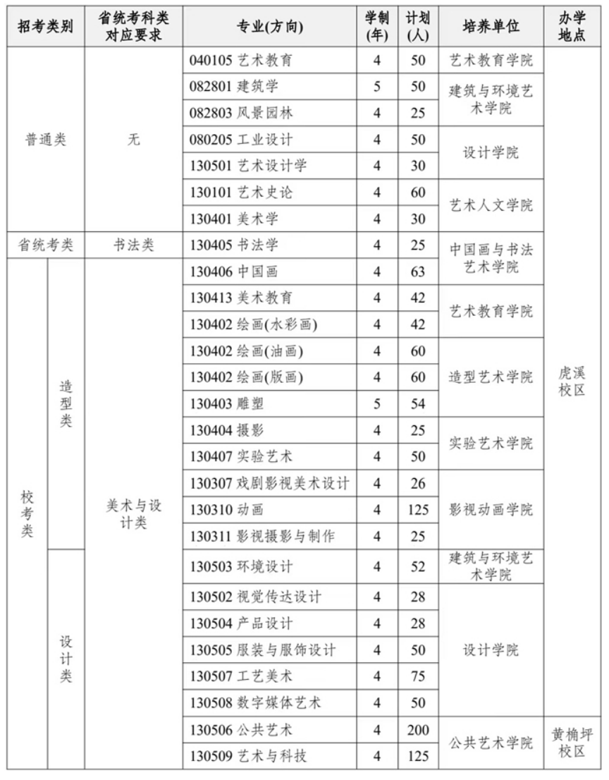 四川美术学院2024年本科招生专业及计划