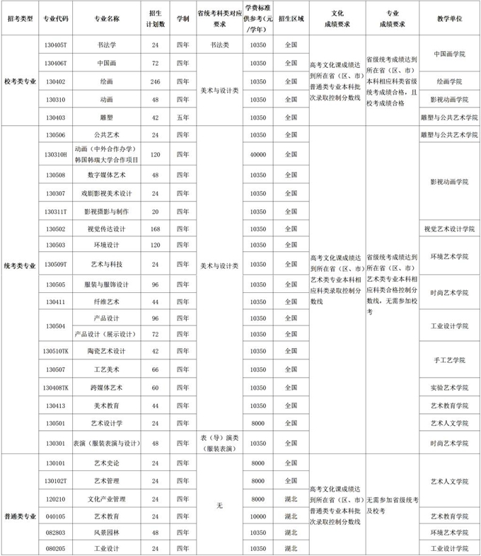 湖北美术学院2024年普通本科招生简章