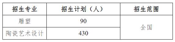 景德镇陶瓷大学2024年美术与设计学类校考专业考试招生办法