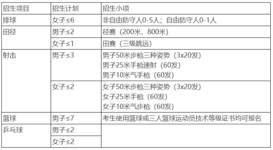 四川大学2024年运动训练专业招生简章