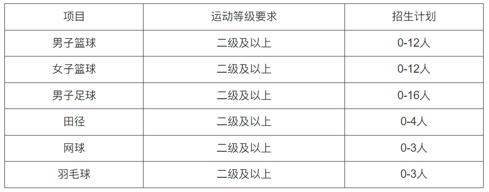 三峡大学2024年运动训练专业招生简章