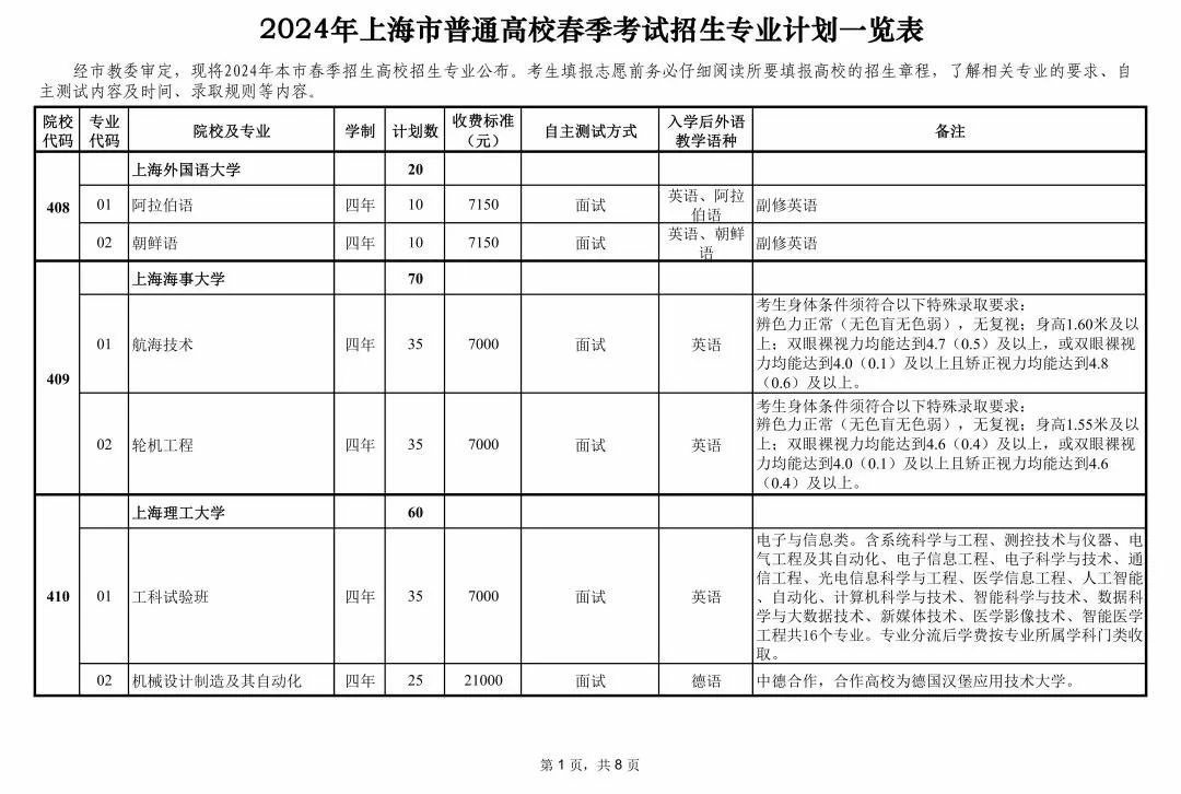 2024年上海春招专业计划公布！