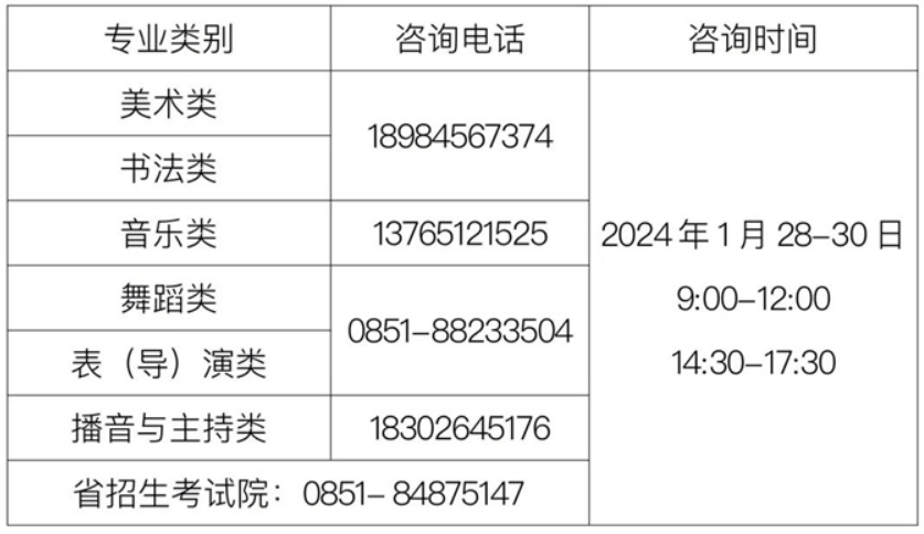 贵州2024年艺术类省级统考成绩已公布