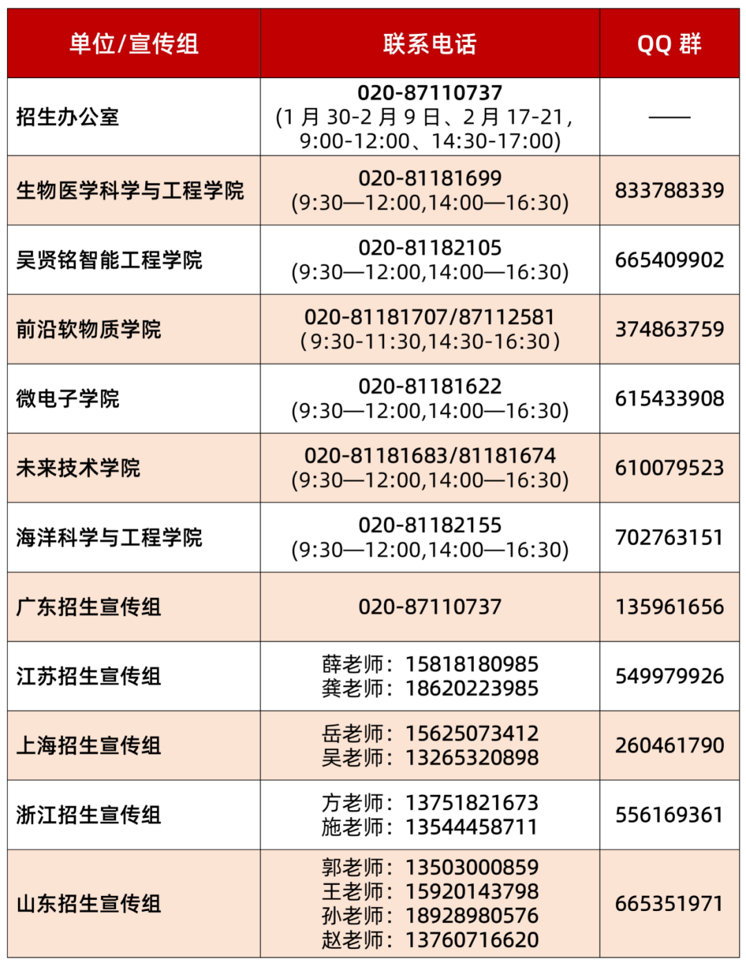 华南理工大学2024年综合评价招生启动