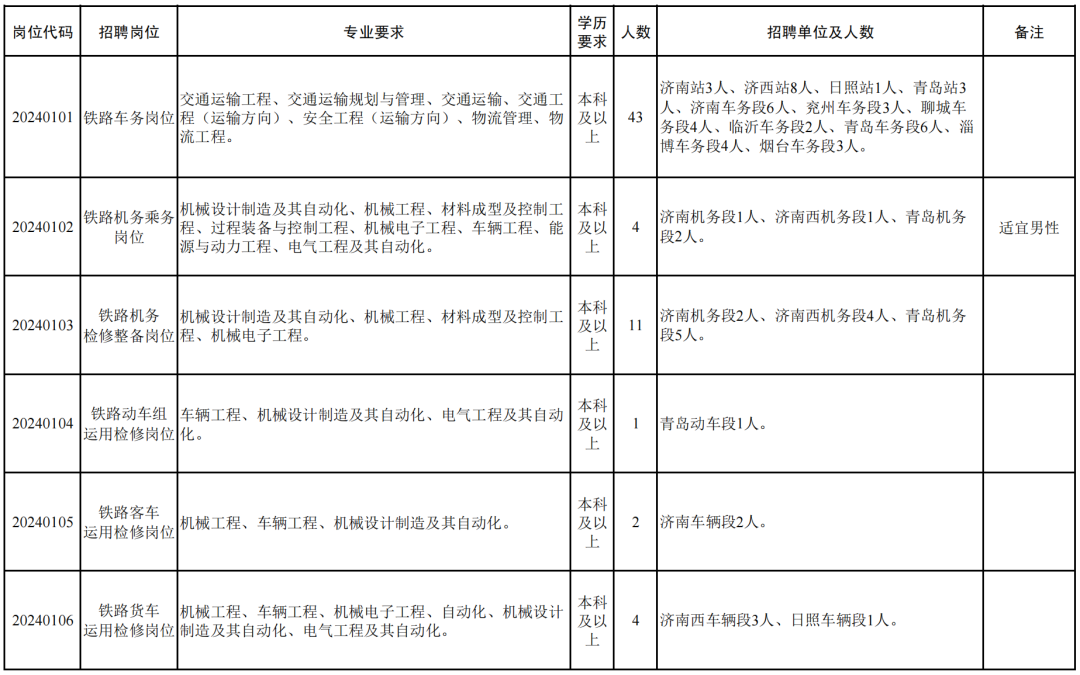 “铁饭碗”大学！这9所高校6个专业，超好进铁路系统