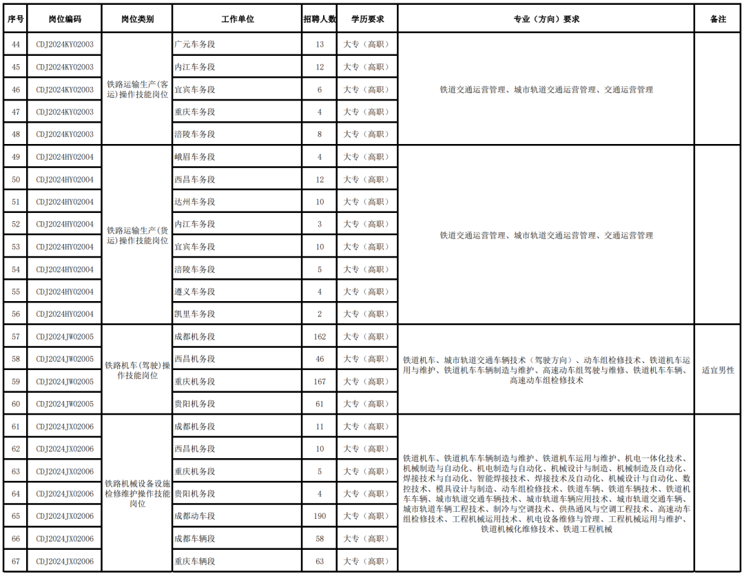 “铁饭碗”大学！这9所高校6个专业，超好进铁路系统