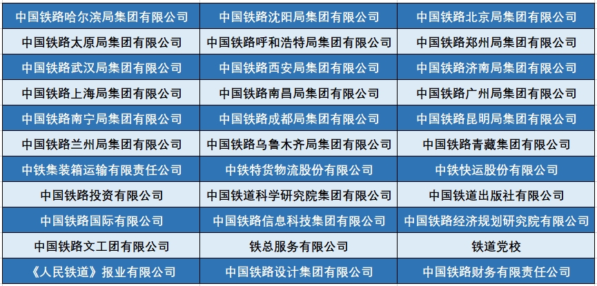 “铁饭碗”大学！这9所高校6个专业，超好进铁路系统