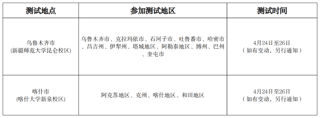 新疆2024年高校招生体育类专业测试网上报名时间