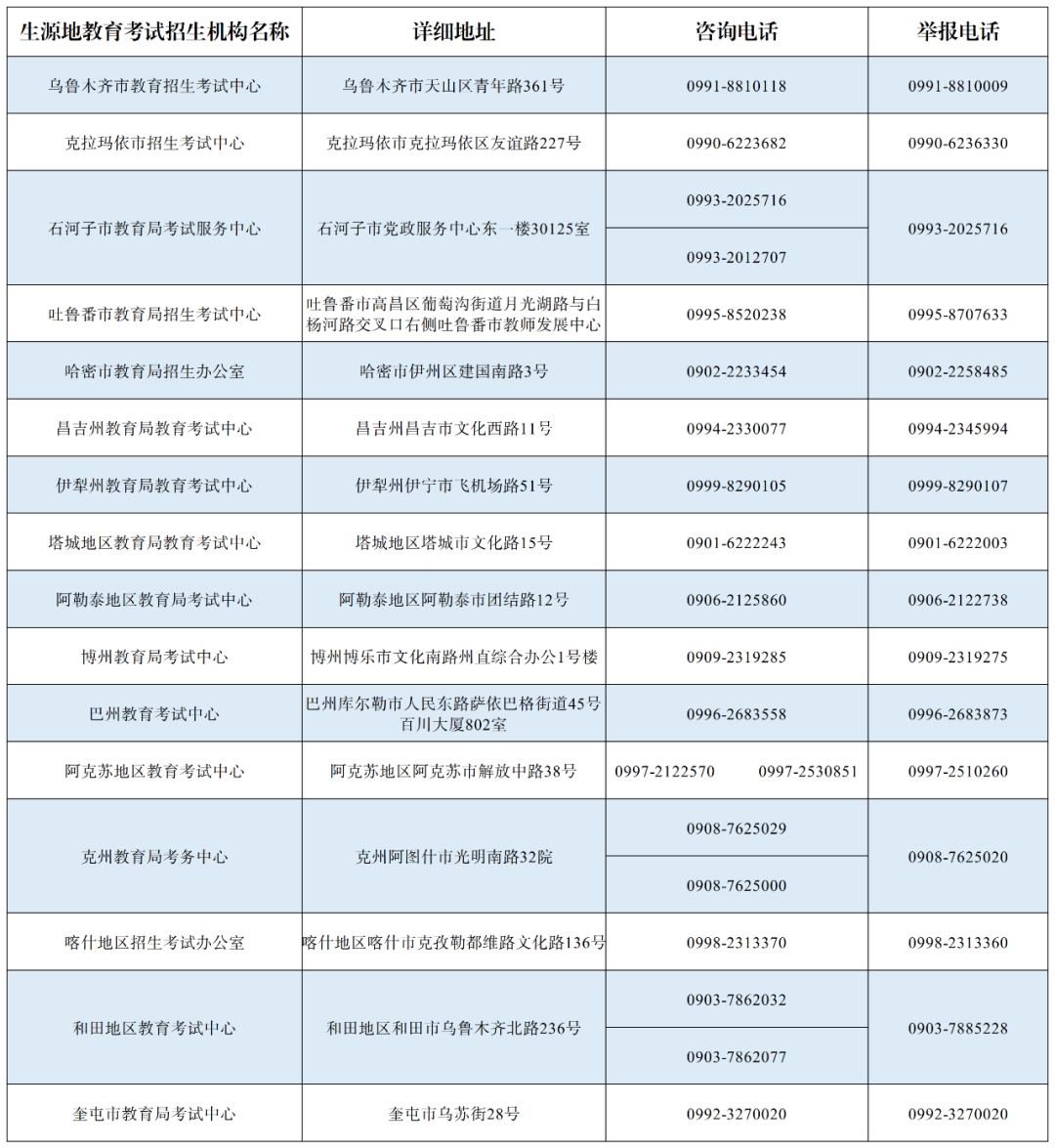 新疆2024年普通高校招生体育类专业测试注意事项