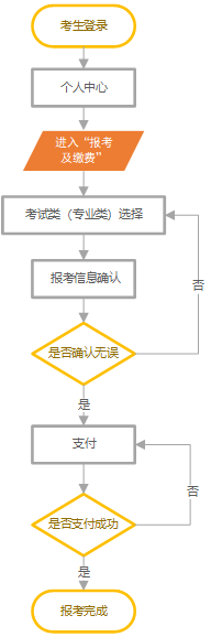 2024年河北省高职单招网上报考流程