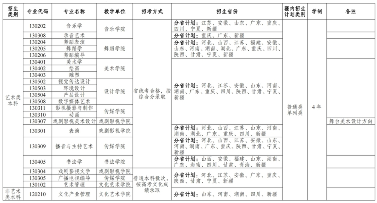 新疆艺术学院2024年普通本科招生专业及组考方式