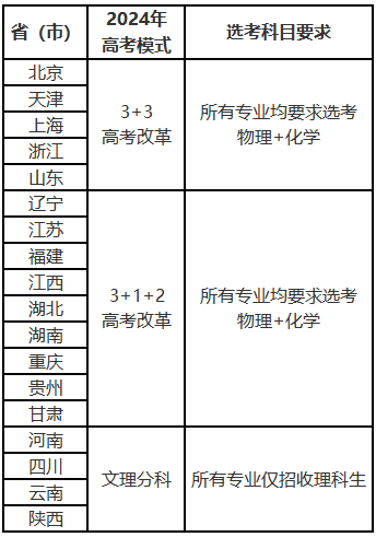 上海科技大学2024年本科招生专业及选考要求出炉！