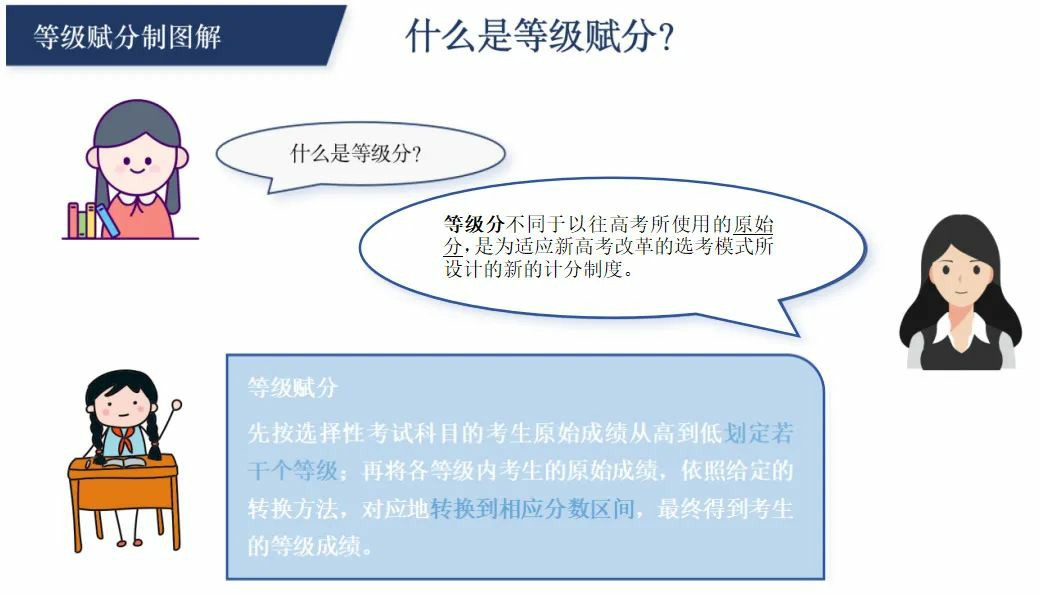 一图帮你详细解读山西省高考综合改革等级赋分