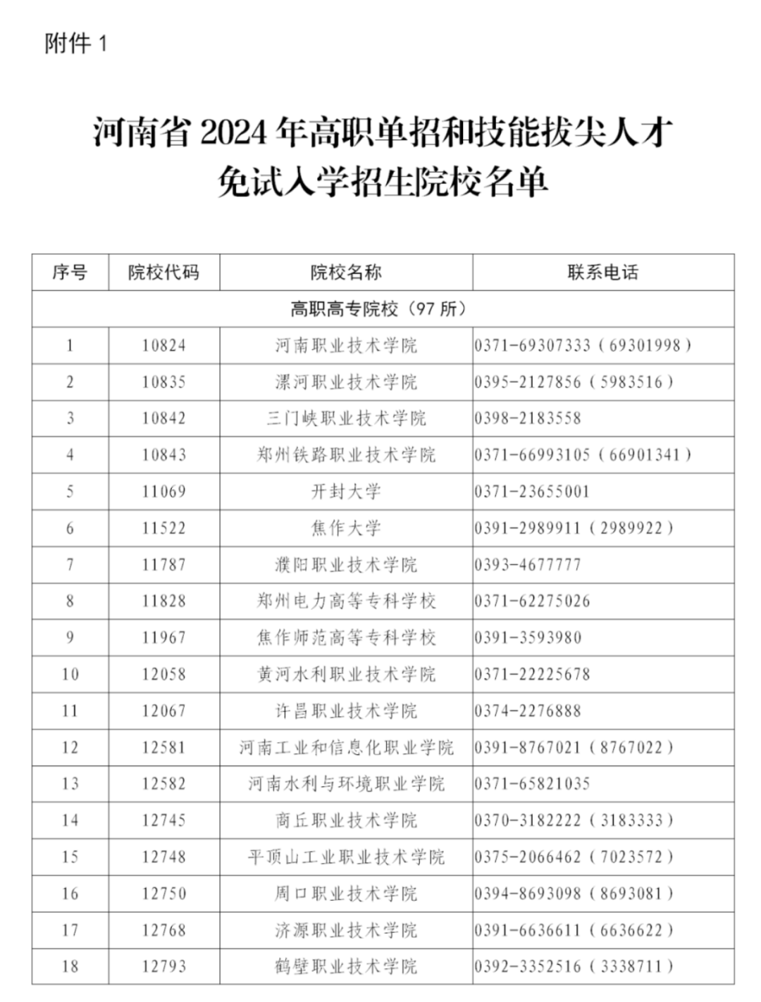 2024河南高职单招政策发布，4月8日开考！