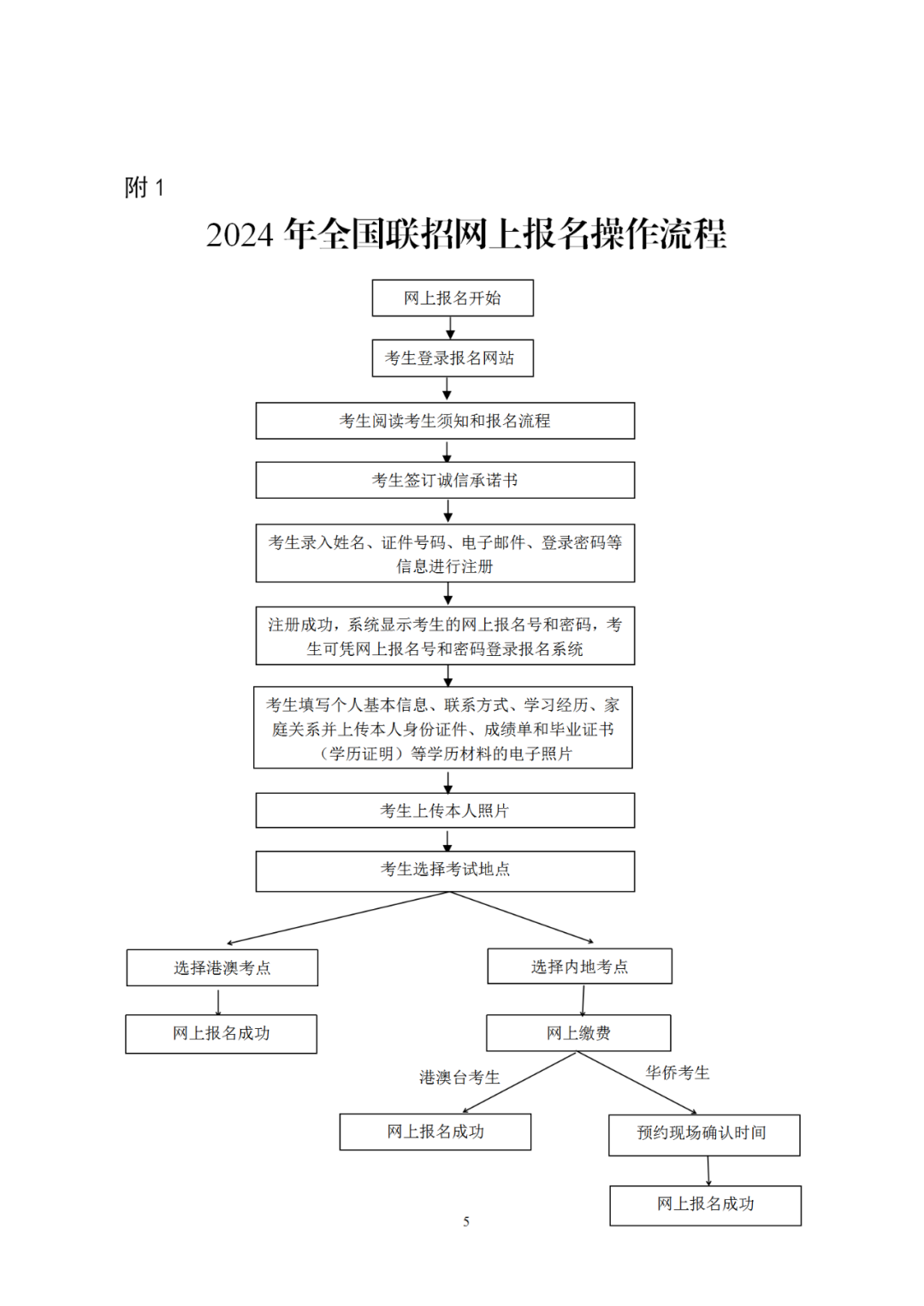 2024年普通高等学校联合招收华侨港澳台学生3月1日起报名