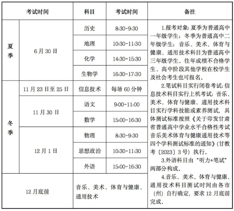 甘肃2024年普通高中学业水平合格性考试科目及时间安排