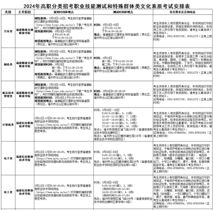 福建2024年高职分类招考职业技能测试温馨提醒