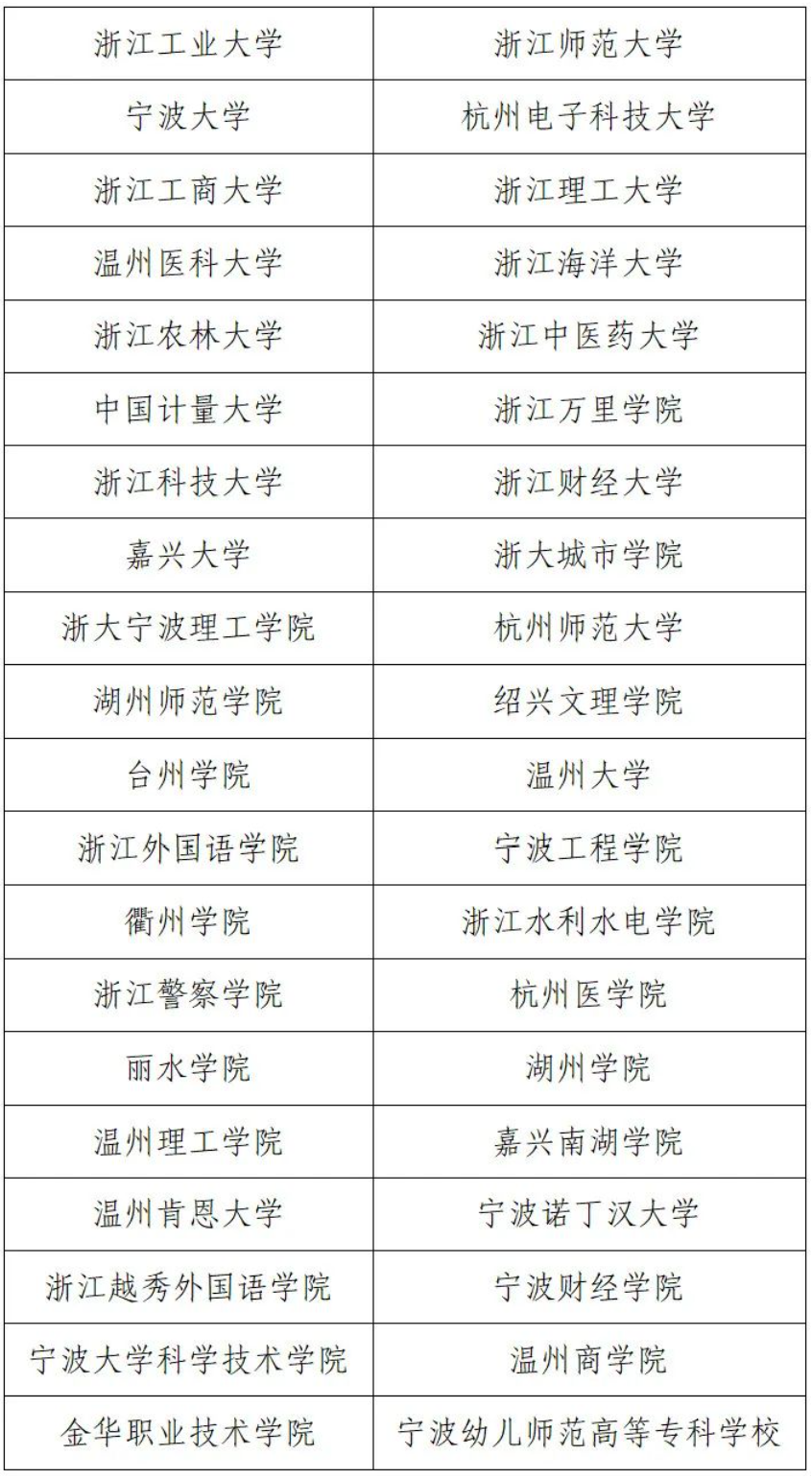 浙江2024年三位一体综合评价招生高校名单