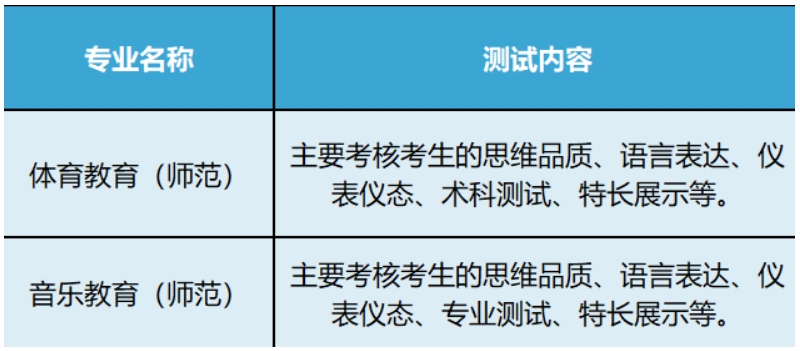 宁波幼儿师范高等专科学校2024年三位一体综合评价招生章程