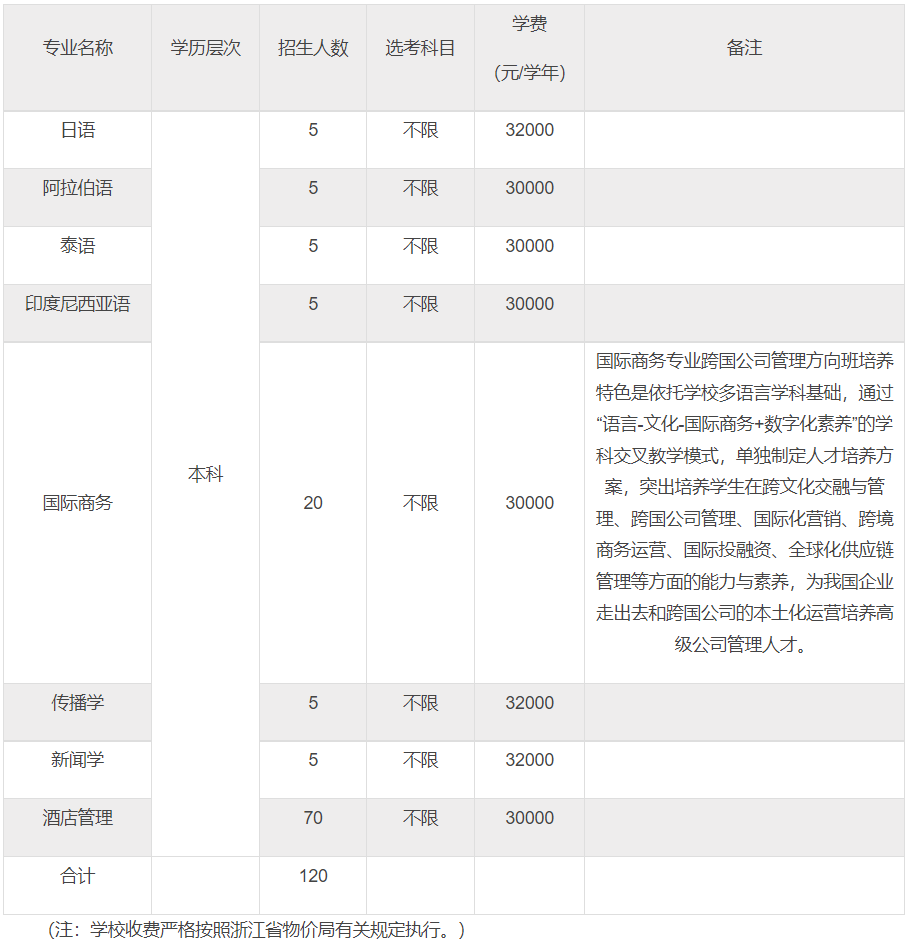 浙江越秀外国语学院2024年三位一体综合评价招生章程