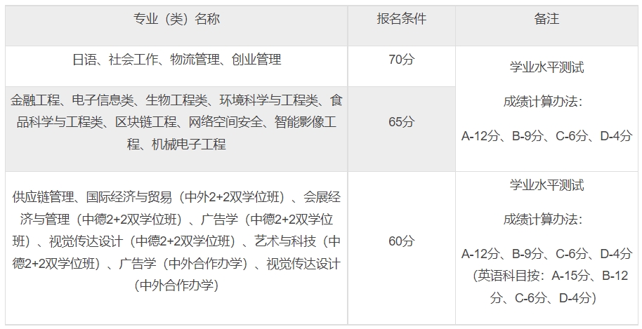 浙江万里学院2024年三位一体综合评价招生章程