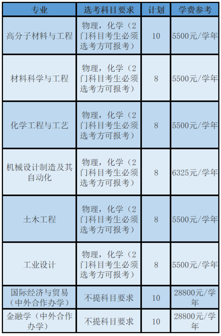 浙大宁波理工学院2024年三位一体综合评价招生章程