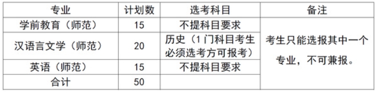 衢州学院2024年三位一体综合评价招生章程