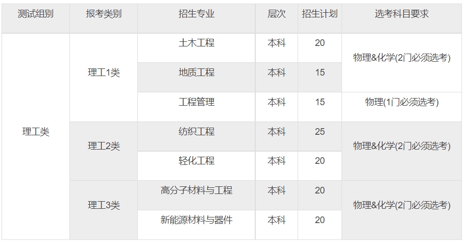 绍兴文理学院2024年三位一体综合评价招生章程