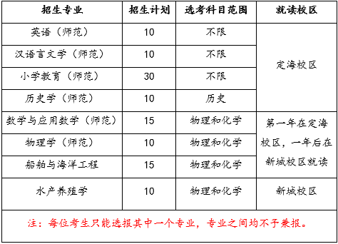 浙江海洋大学2024年“三位一体”综合评价招生章程