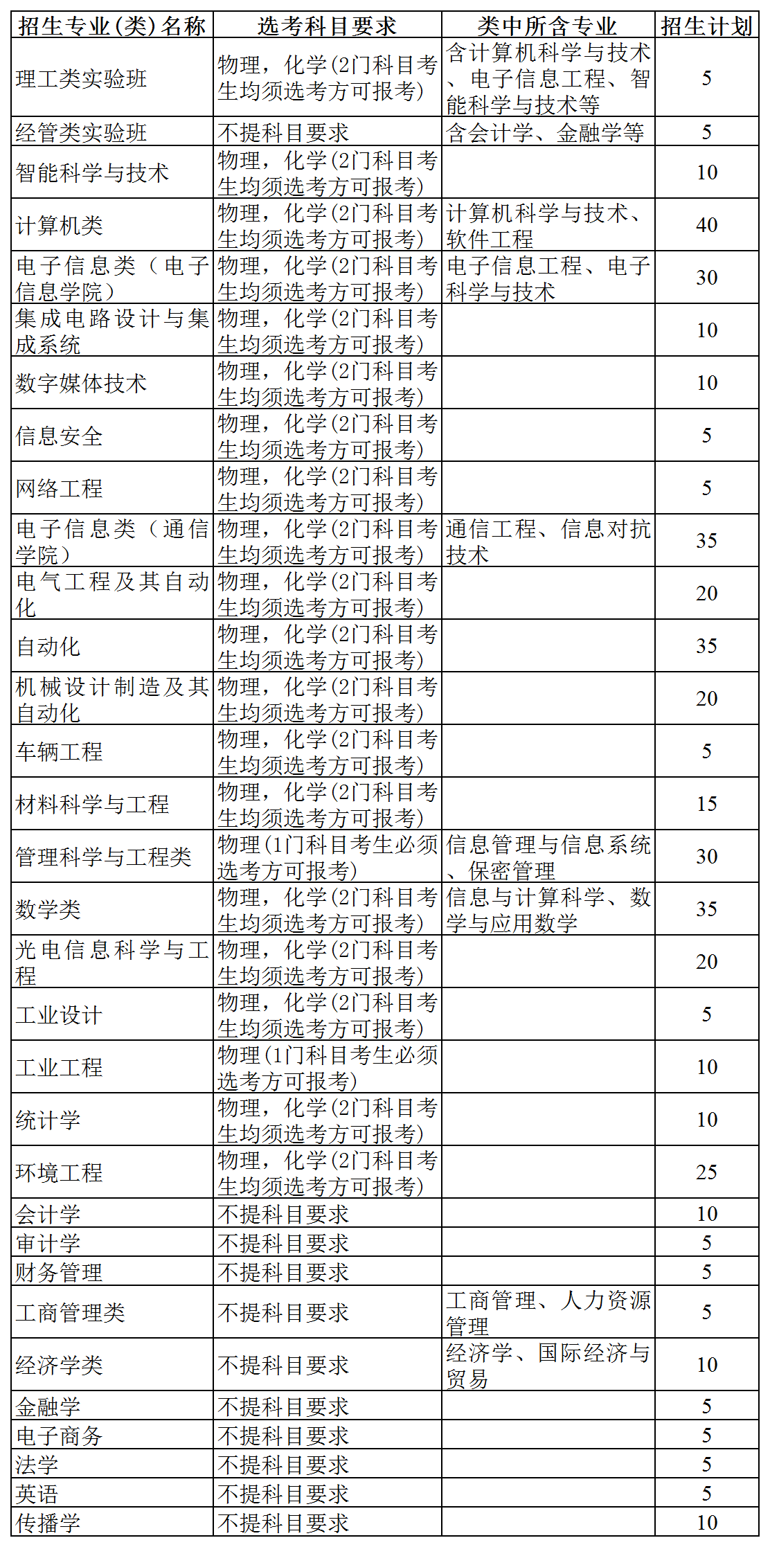 杭州电子科技大学2024年“三位一体”综合评价招生章程