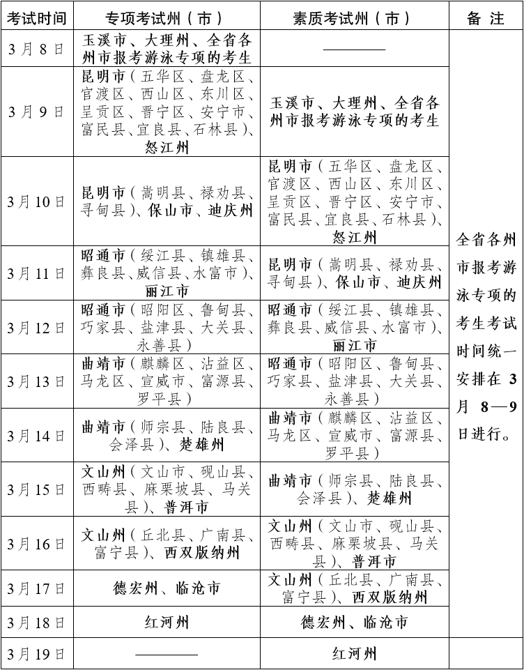 云南2024年体育类专业统考安排