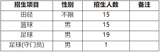 西藏民族大学2024年运动训练专业招生计划和招生项目