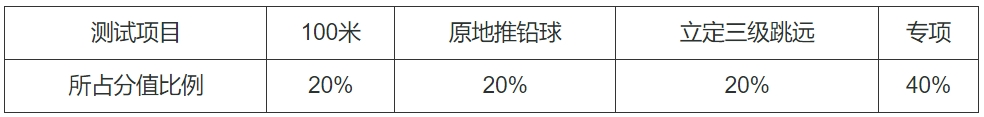 辽宁2024年高校体育类专业招生报名及考试安排