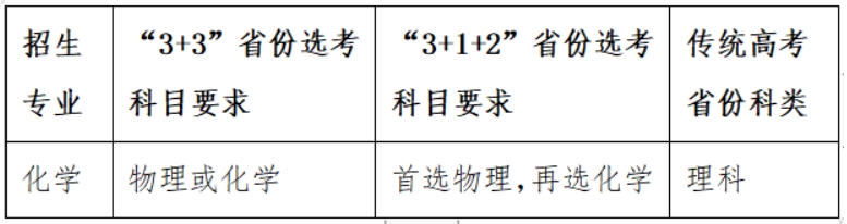 湖南大学2024年强基计划招生专业有哪些？