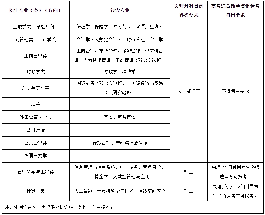 西南财经大学2024年高校专项计划招生简章