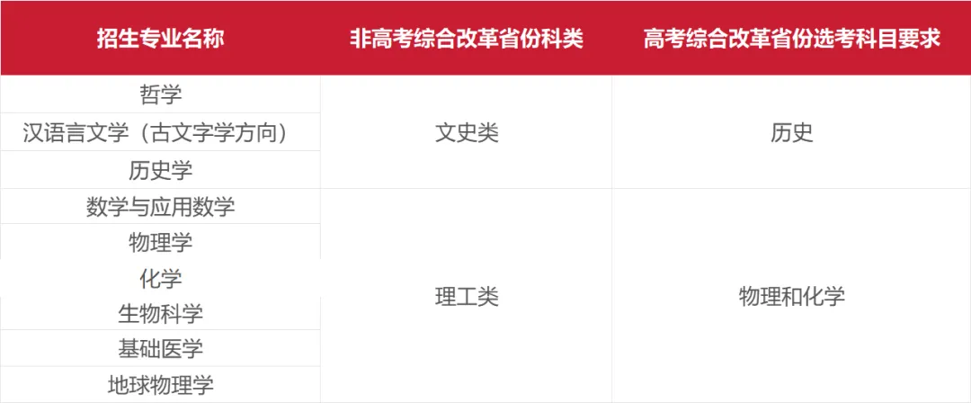 4月10日起报名！武汉大学2024年强基计划招生简章