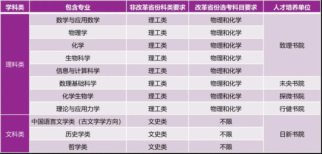 清华大学2024年强基计划招生简章发布